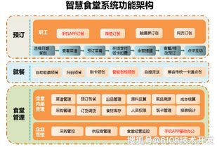 智慧食堂管理系统方案 app 小程序 公众号 网站